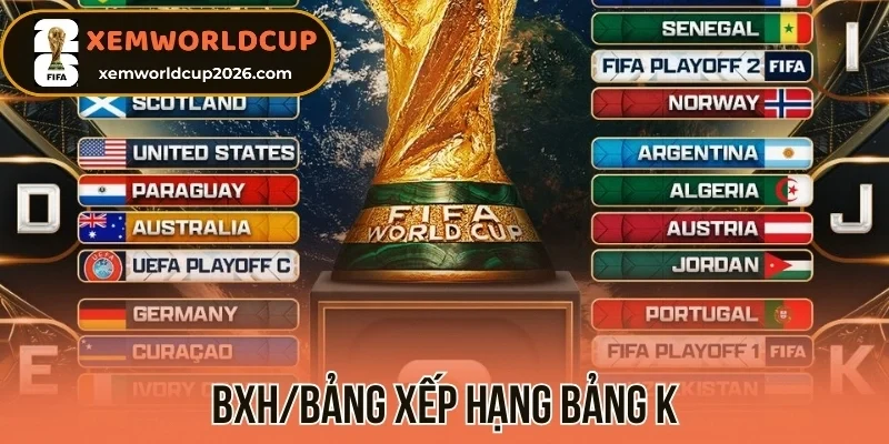 BXH/Bảng xếp hạng bảng K