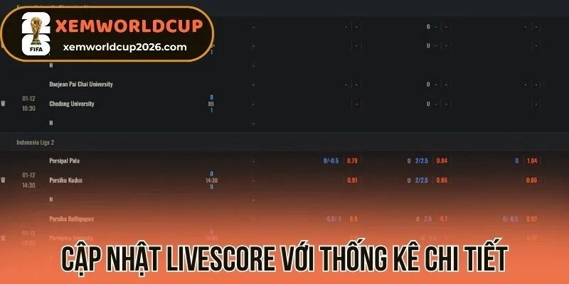 Cập nhật Livescore với thống kê chi tiết