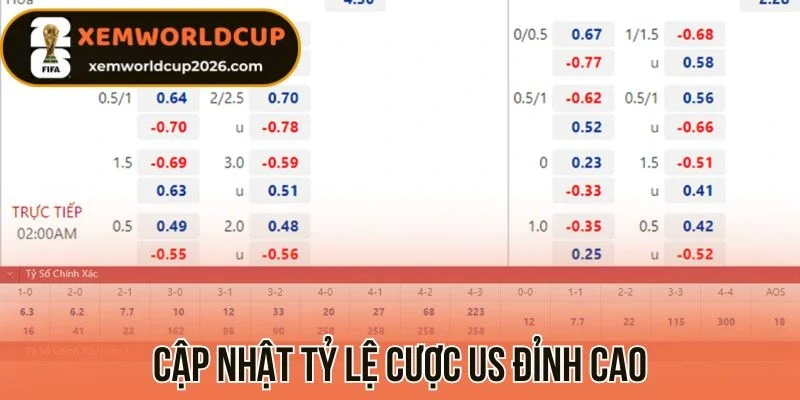 Cập nhật tỷ lệ cược US đỉnh cao