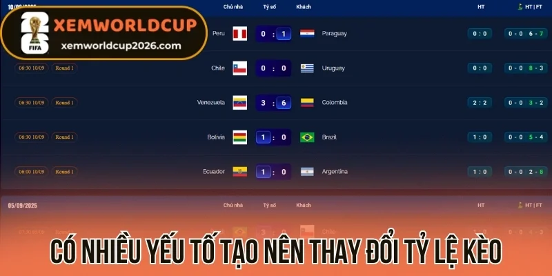 Có nhiều yếu tố tạo nên thay đổi tỷ lệ kèo