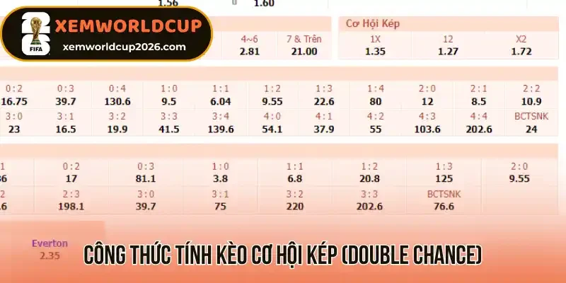 Công thức tính kèo cơ hội kép (Double Chance)