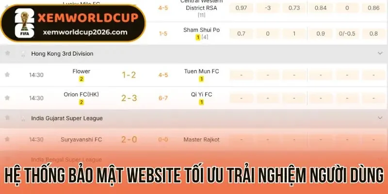 Hệ thống bảo mật website tối ưu trải nghiệm người dùng