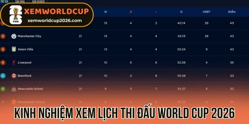 Kinh nghiệm xem lịch thi đấu World Cup 2026