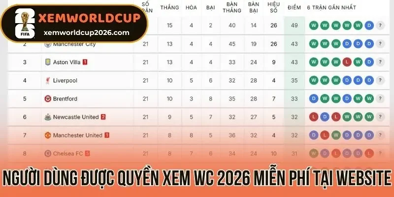 Người dùng được quyền xem WC 2026 miễn phí tại website