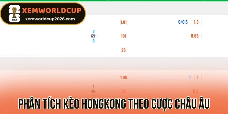 Phân tích kèo Hongkong theo cược châu Âu