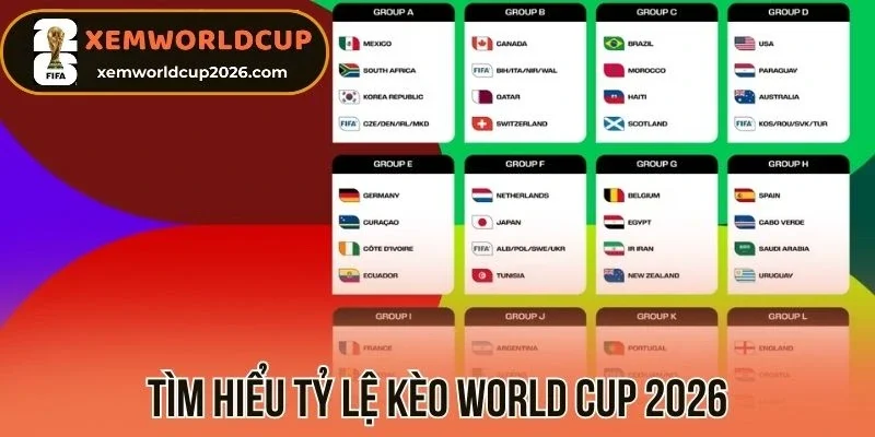 Tìm hiểu Tỷ lệ kèo World Cup 2026