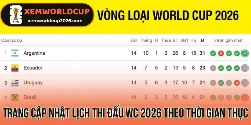 Trang cập nhật lịch thi đấu WC 2026 theo thời gian thực