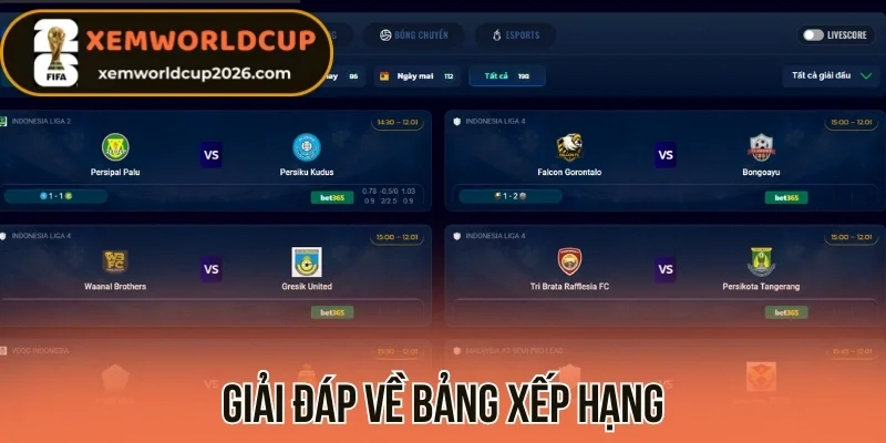 xem worldcup 2026 hôm nay giải đáp về bảng xếp hạng