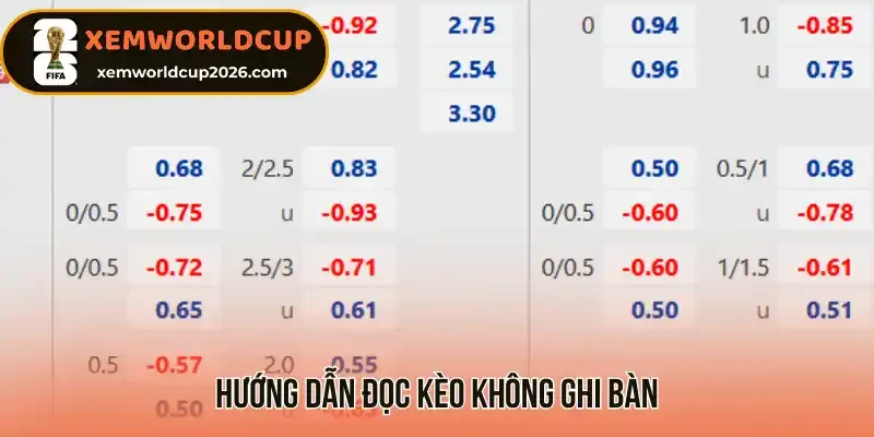 Hướng dẫn đọc kèo không ghi bàn đơn giản