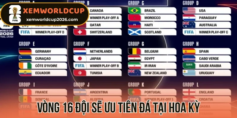 Vòng 16 đội sẽ ưu tiên đá tại Hoa Kỳ