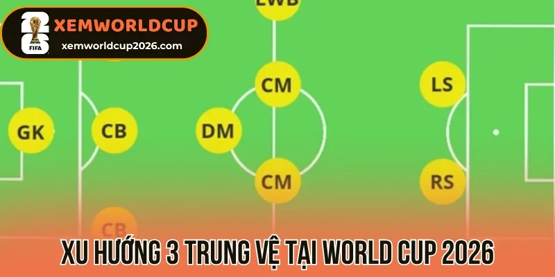 Xu hướng 3 trung vệ tại World Cup 2026