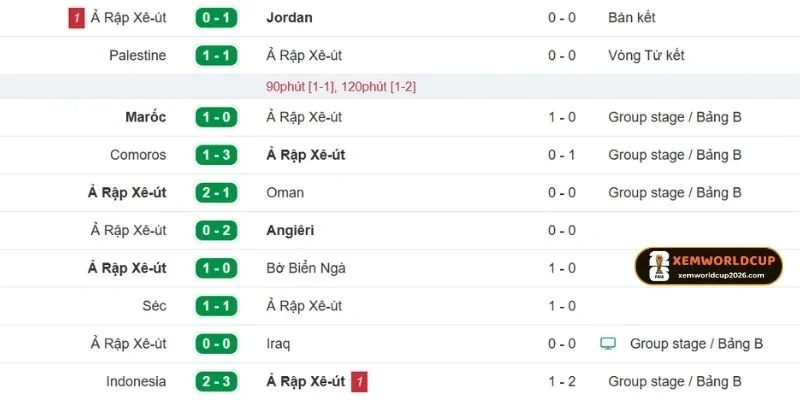 Ả Rập Xê Út có lối chơi tốc độ