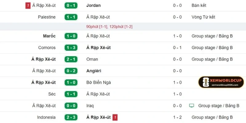 Ả Rập Xê Út có lối kiểm soát bóng chặt chẽ