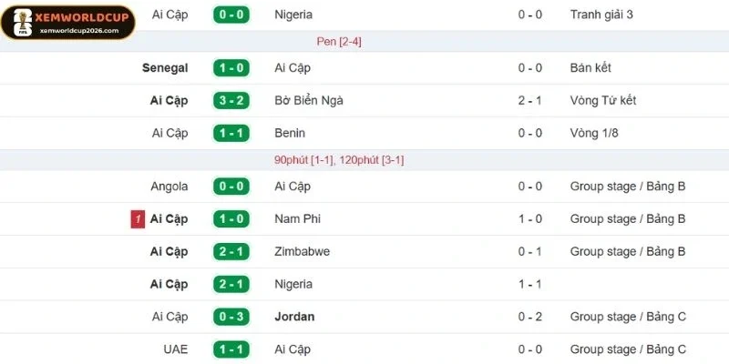 Ai Cập đã có chuỗi trận bất bại gần đây