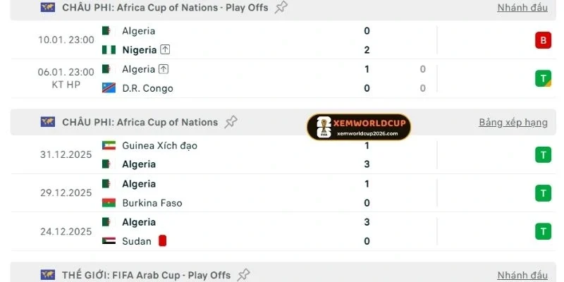 Algérie đang ở đỉnh cao phong độ