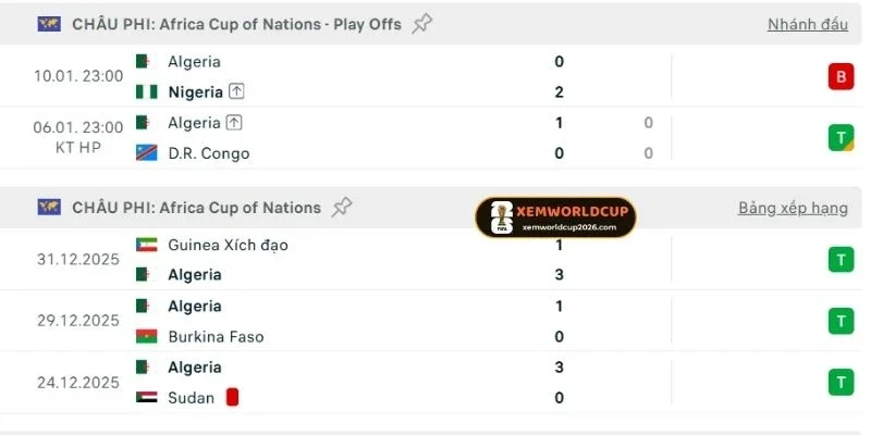 Algérie duy trì phong độ thi đấu ấn tượng