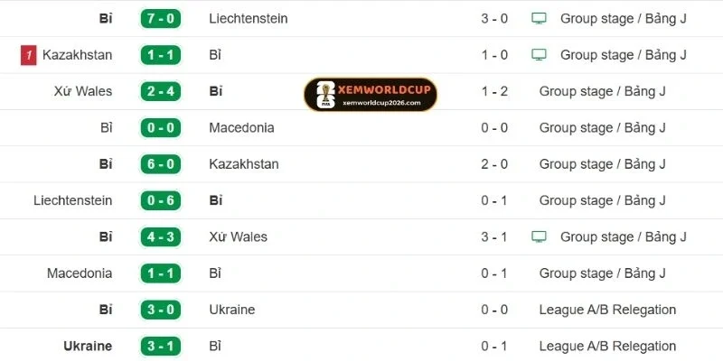 Bỉ là đối thủ đáng gờm của mọi đội tuyển