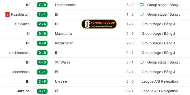 Bỉ nổi bật với hàng công tốt