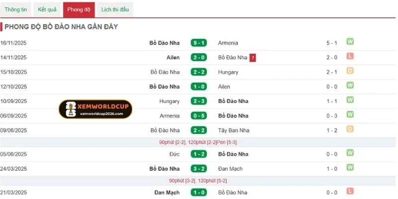 Colombia hiện có phong độ thi đấu ổn định