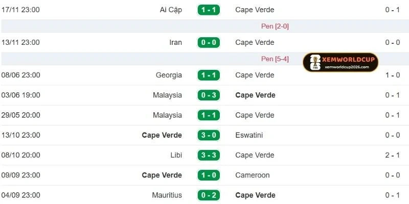 Cabo Verde có tinh thần thi đấu quả cảm