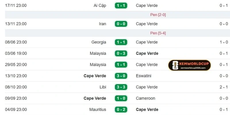 Cabo Verde xây dựng phòng ngự nhiều lớp