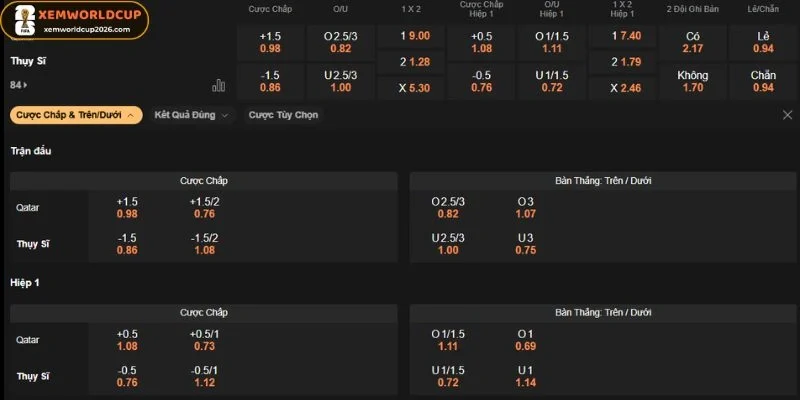 Chọn xỉu 2.5 khi soi kèo Qatar vs Thuỵ Sĩ