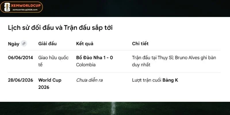 Colombia vs Bồ Đào Nha có nhiều duyên nợ trước đó