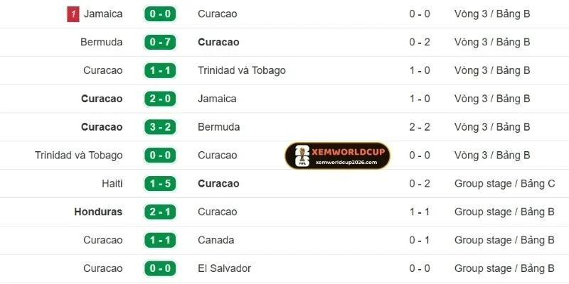 Dấu ấn gần đây của Curaçao