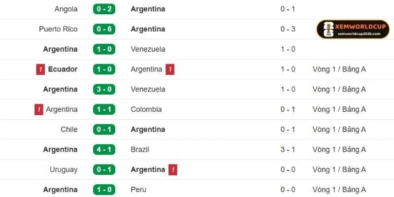 Dấu ấn gần nhất của Argentina