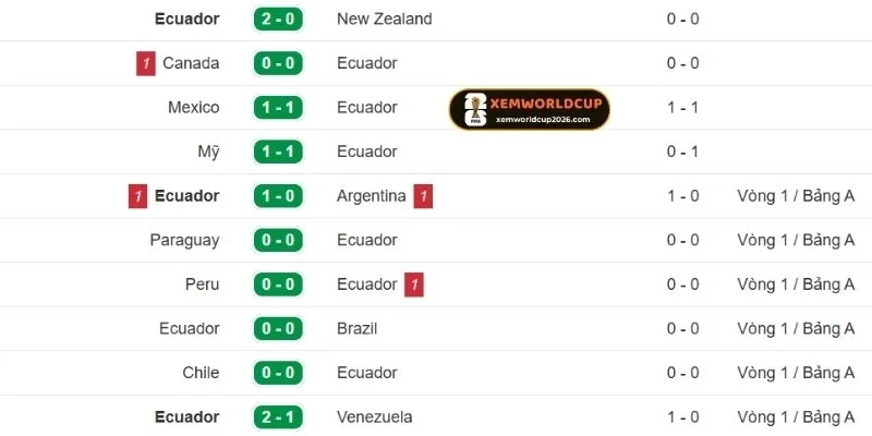 Dấu ấn gần nhất của Ecuador