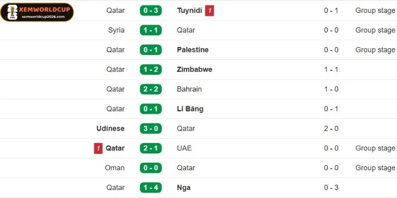 Đội bóng Qatar thiên về phòng ngự phản công