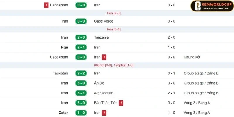 Iran nổi bật với hệ thống phòng ngự chắc chắn