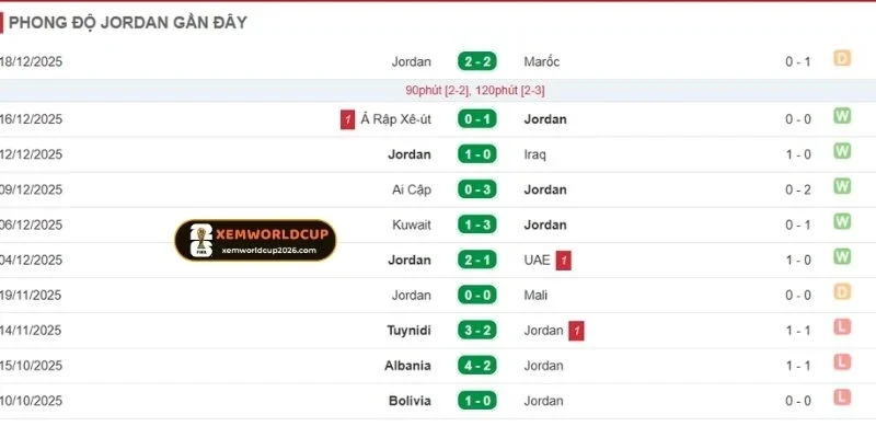 Jordan tự tin khi bước vào trận đấu