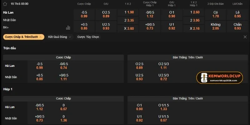 Kèo châu Âu dành cho đội Hà Lan thắng