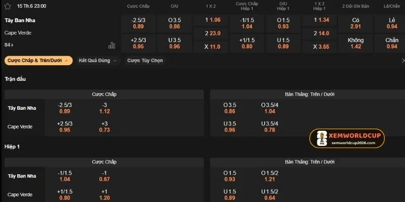 Kèo châu Âu nghiêng về Tây Ban Nha