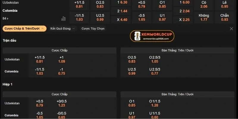 Kèo châu Âu với chiến thắng nghiêng về Colombia