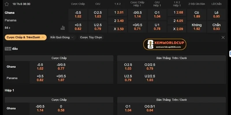 Kèo châu Âu với chiến thắng nghiêng về Ghana