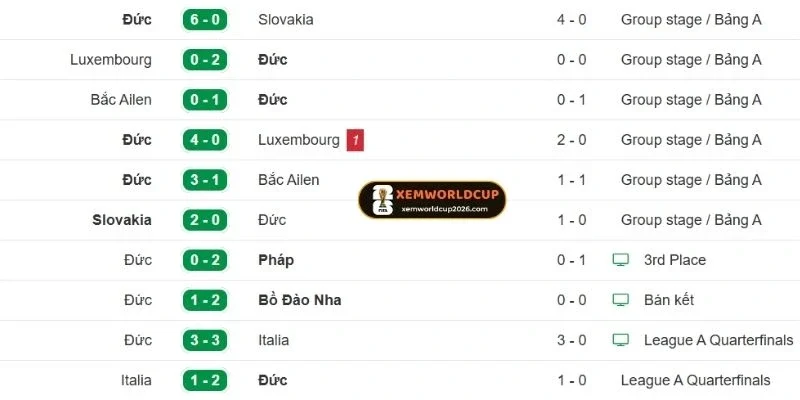 Kết quả 5 trận gần nhất của Đức