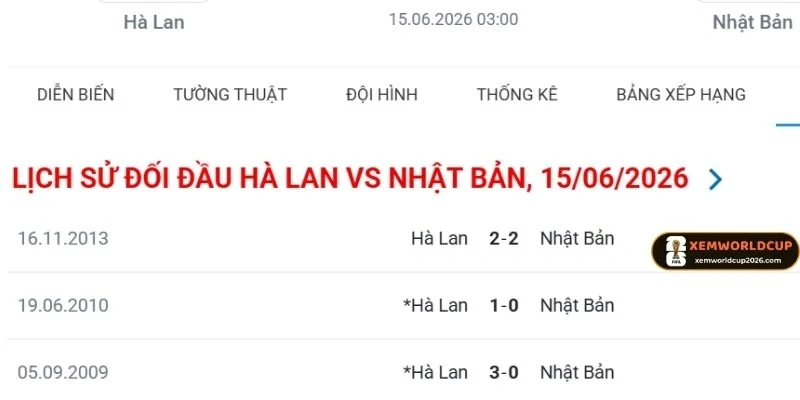 Lịch sử chạm trán tạo nhận định khách quan