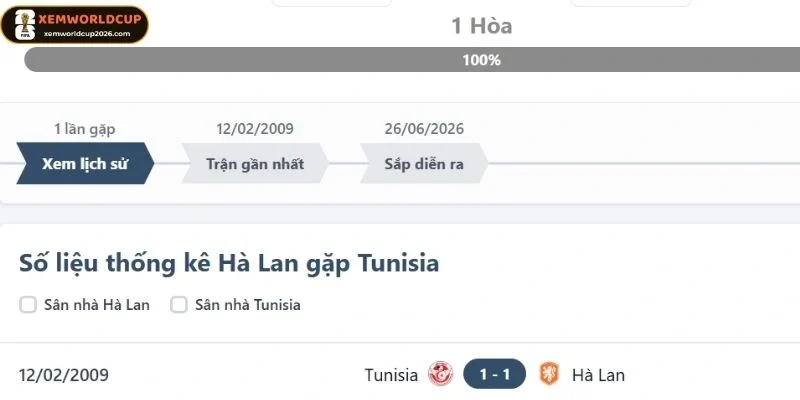 Lịch sử so tài cập nhật mới nhất của Tunisia vs Hà Lan