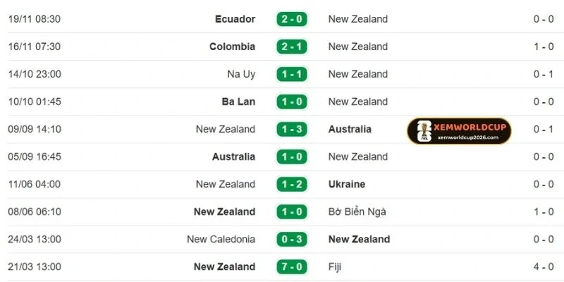 New Zealand nhập cuộc với thể lực dồi dào