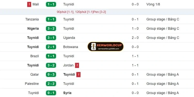 Nhận định phong độ Tunisia trước trận