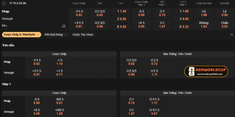 Nhận định về kèo trong trận Pháp vs Sénégal