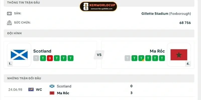 Lịch sử so tài giữa Scotland vs Maroc