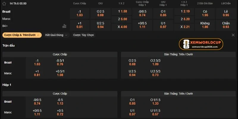 Phân tích odds trận Brazil vs Maroc