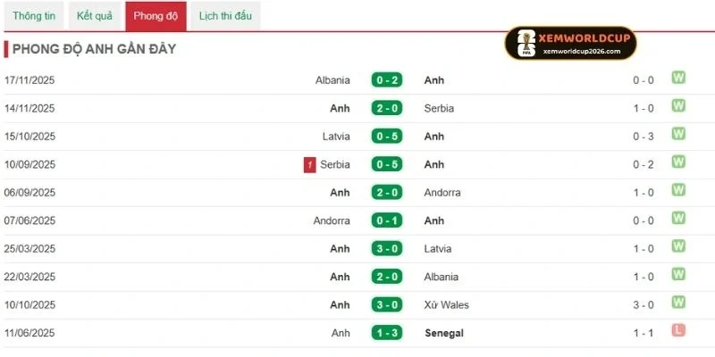 Phong độ của Ghana