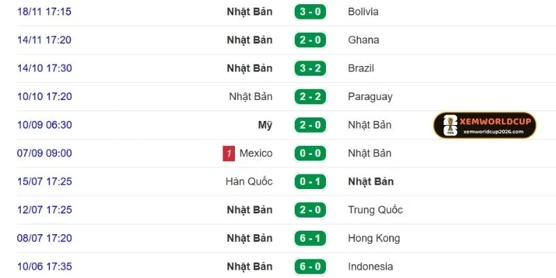 Phong độ của Nhật Bản