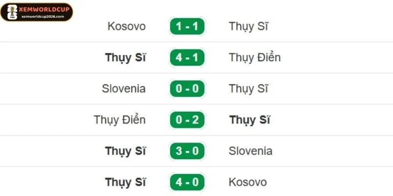 Phong độ gần đây của đội bóng Thuỵ Sĩ