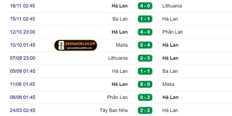 Phong độ Hà Lan gần nhất