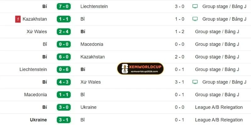 Phong độ mới nhất của Bỉ